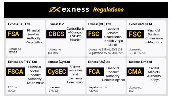 Discover Trading Opportunities with Exness Morocco