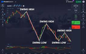 Pocket Option Bots How to Maximize Your Trading Success