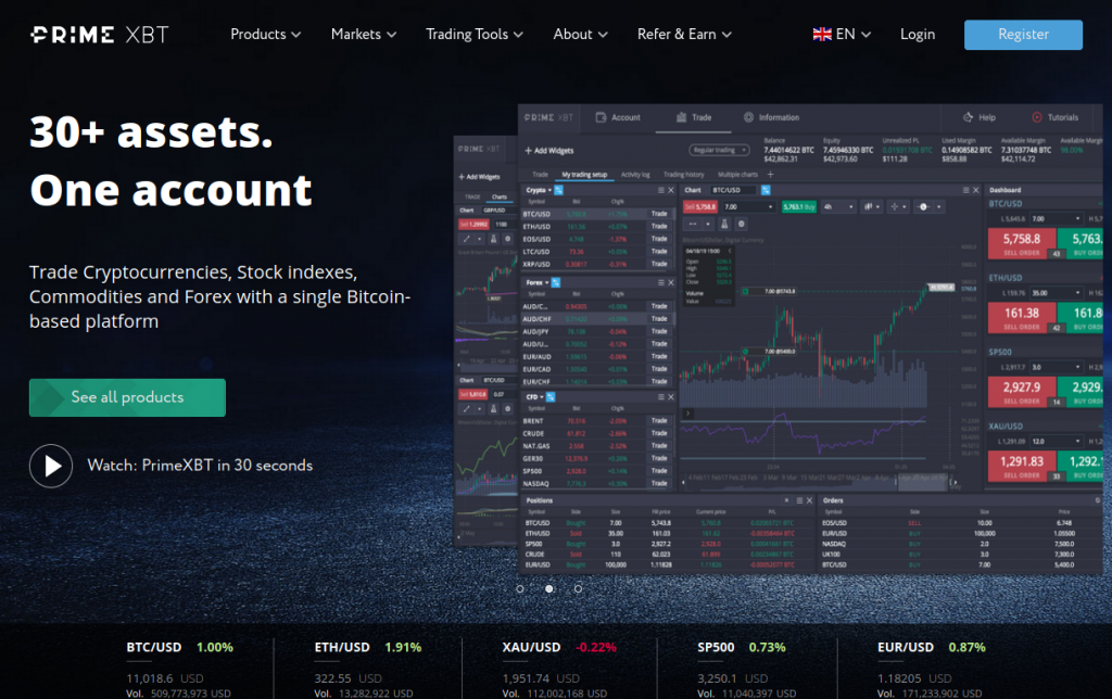 Exploring the PrimeXBT Online Trading Platform A Comprehensive Guide